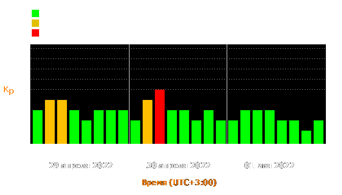 Состояние магнитосферы Земли с 29 апреля по 1 мая 2022 года