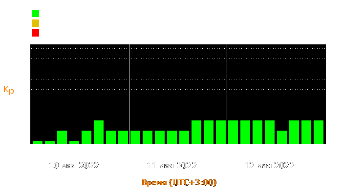 Состояние магнитосферы Земли с 10 по 12 мая 2022 года