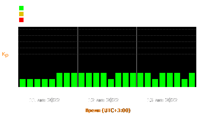 Состояние магнитосферы Земли с 11 по 13 мая 2022 года