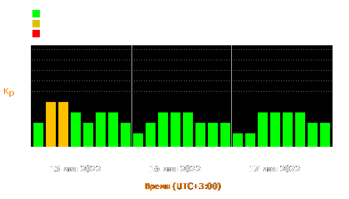 Состояние магнитосферы Земли с 15 по 17 мая 2022 года