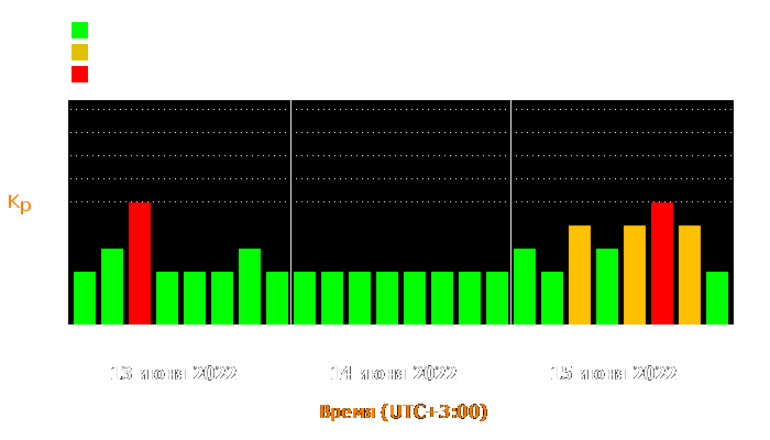 Состояние магнитосферы Земли с 13 по 15 июня 2022 года