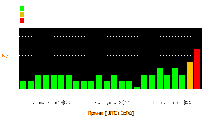 Состояние магнитосферы Земли с 15 по 17 августа 2022 года