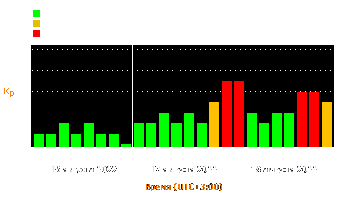 Состояние магнитосферы Земли с 16 по 18 августа 2022 года