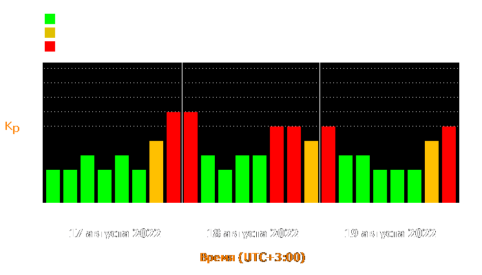 Состояние магнитосферы Земли с 17 по 19 августа 2022 года