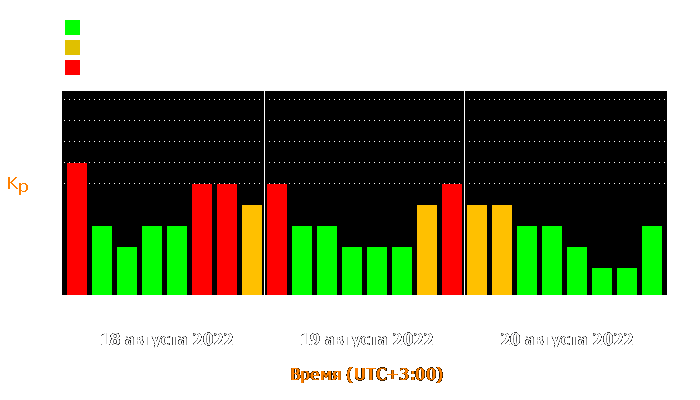 Состояние магнитосферы Земли с 18 по 20 августа 2022 года