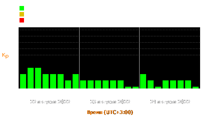 Состояние магнитосферы Земли с 22 по 24 августа 2022 года