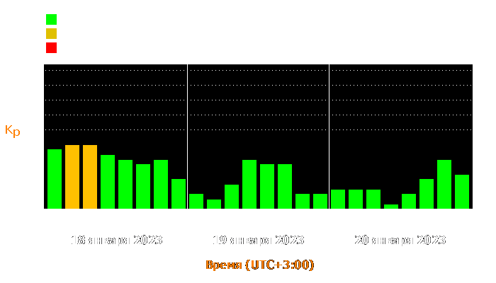 Состояние магнитосферы Земли с 18 по 20 января 2023 года