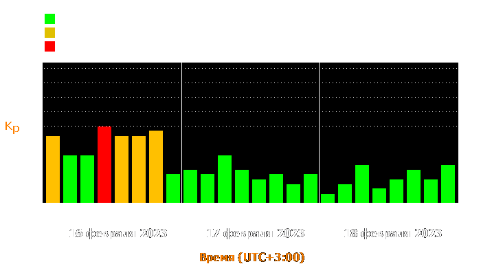 Состояние магнитосферы Земли с 16 по 18 февраля 2023 года