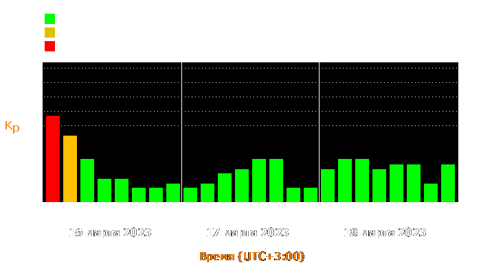 Состояние магнитосферы Земли с 16 по 18 марта 2023 года