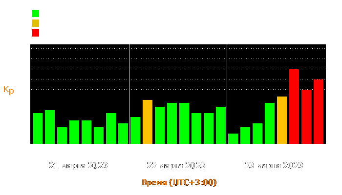 Состояние магнитосферы Земли с 21 по 23 марта 2023 года