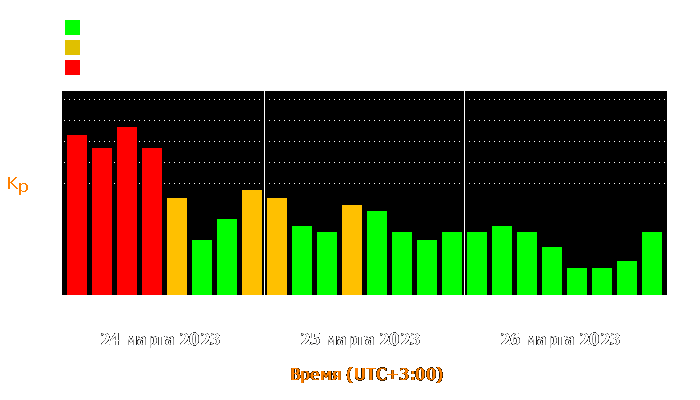 Состояние магнитосферы Земли с 24 по 26 марта 2023 года