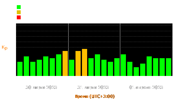 Состояние магнитосферы Земли с 30 марта по 1 апреля 2023 года