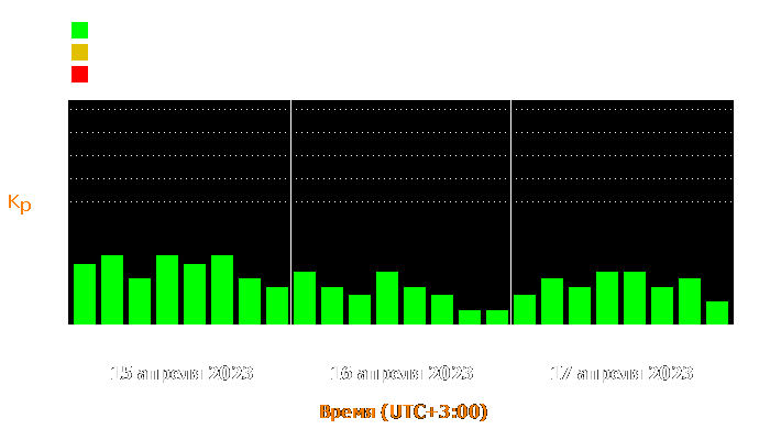 Состояние магнитосферы Земли с 15 по 17 апреля 2023 года