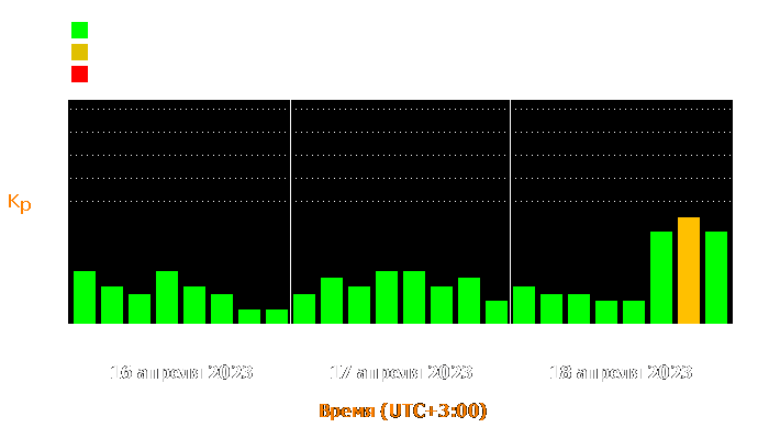 Состояние магнитосферы Земли с 16 по 18 апреля 2023 года