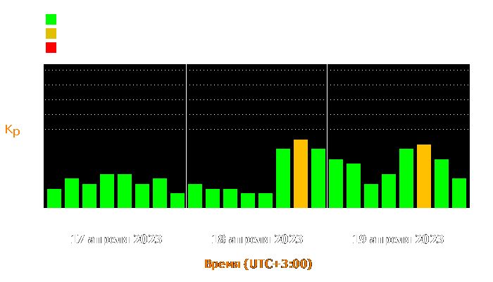 Состояние магнитосферы Земли с 17 по 19 апреля 2023 года