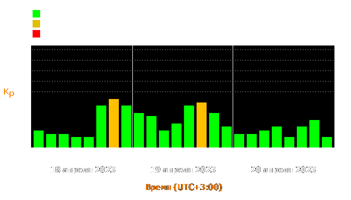 Состояние магнитосферы Земли с 18 по 20 апреля 2023 года