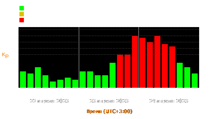 Состояние магнитосферы Земли с 22 по 24 апреля 2023 года