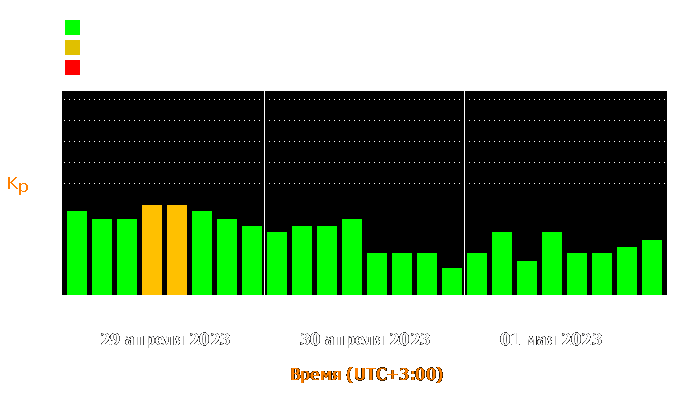 Состояние магнитосферы Земли с 29 апреля по 1 мая 2023 года