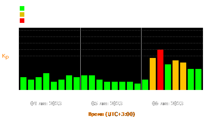 Состояние магнитосферы Земли с 4 по 6 мая 2023 года