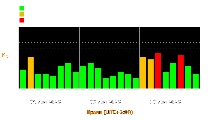 Состояние магнитосферы Земли с 8 по 10 мая 2023 года