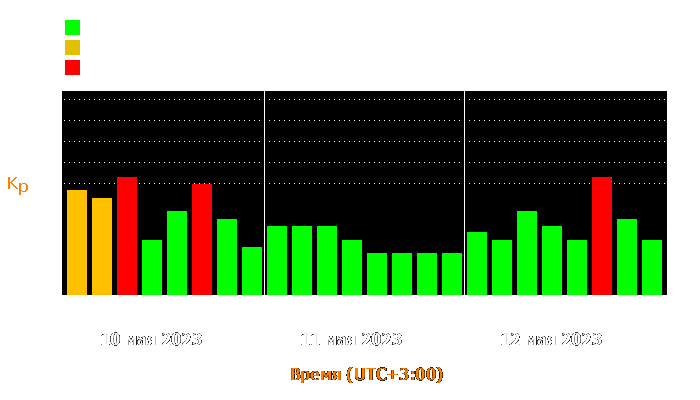 Состояние магнитосферы Земли с 10 по 12 мая 2023 года