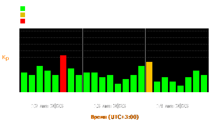 Состояние магнитосферы Земли с 12 по 14 мая 2023 года