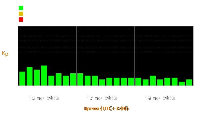 Состояние магнитосферы Земли с 16 по 18 мая 2023 года