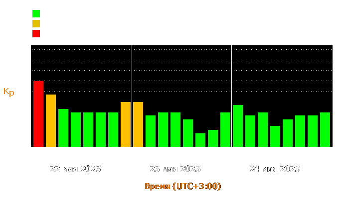 Состояние магнитосферы Земли с 22 по 24 мая 2023 года