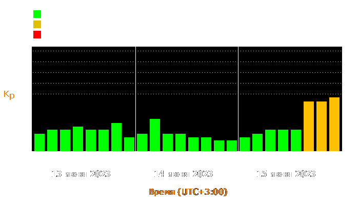 Состояние магнитосферы Земли с 13 по 15 июня 2023 года