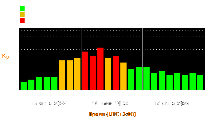 Состояние магнитосферы Земли с 15 по 17 июня 2023 года