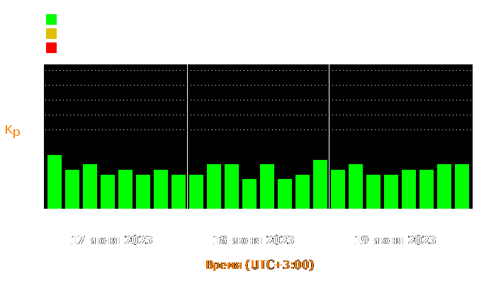 Состояние магнитосферы Земли с 17 по 19 июня 2023 года