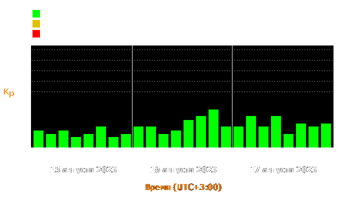 Состояние магнитосферы Земли с 15 по 17 августа 2023 года