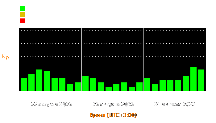 Состояние магнитосферы Земли с 22 по 24 августа 2023 года