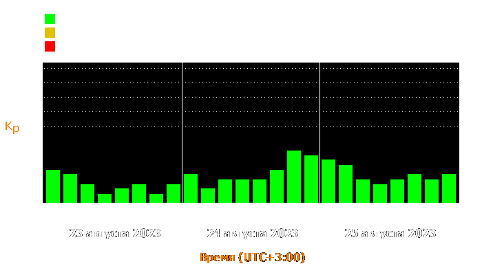 Состояние магнитосферы Земли с 23 по 25 августа 2023 года