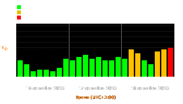 Состояние магнитосферы Земли с 16 по 18 сентября 2023 года