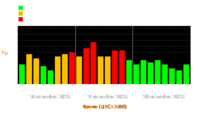 Состояние магнитосферы Земли с 18 по 20 сентября 2023 года