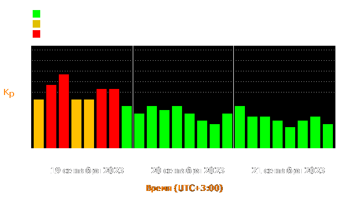 Состояние магнитосферы Земли с 19 по 21 сентября 2023 года