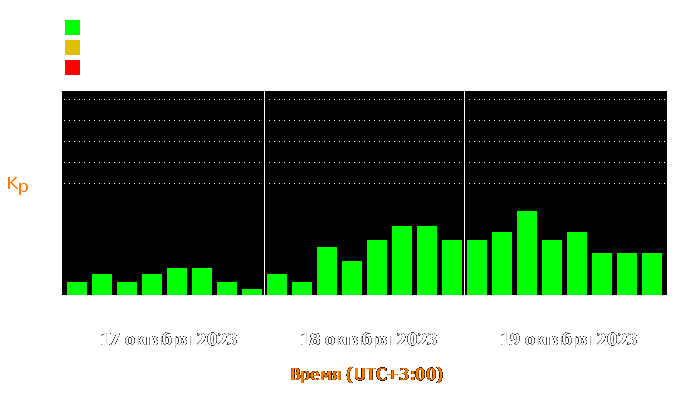 Состояние магнитосферы Земли с 17 по 19 октября 2023 года