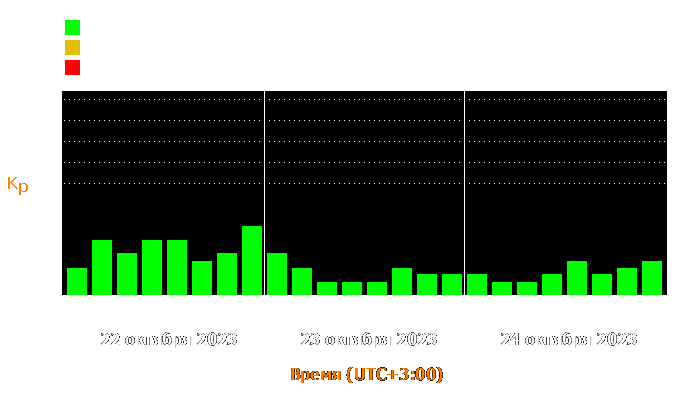 Состояние магнитосферы Земли с 22 по 24 октября 2023 года