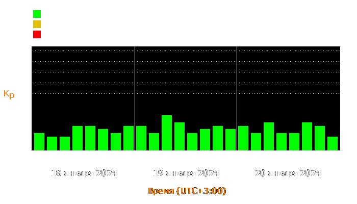 Состояние магнитосферы Земли с 18 по 20 января 2024 года