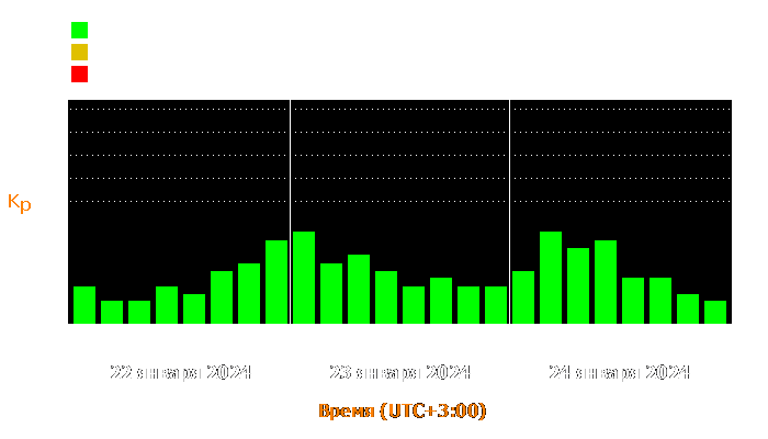 Состояние магнитосферы Земли с 22 по 24 января 2024 года