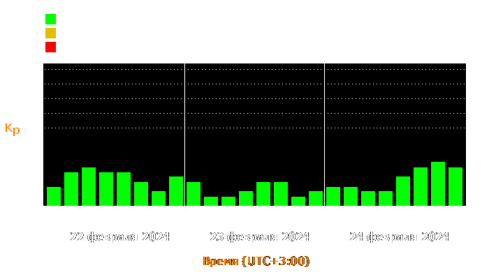 Состояние магнитосферы Земли с 22 по 24 февраля 2024 года