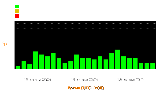 Состояние магнитосферы Земли с 13 по 15 марта 2024 года