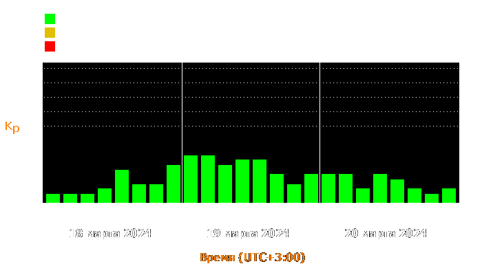 Состояние магнитосферы Земли с 18 по 20 марта 2024 года