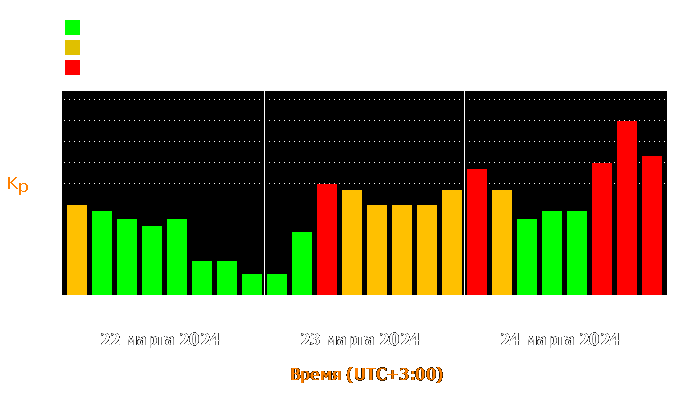 Состояние магнитосферы Земли с 22 по 24 марта 2024 года