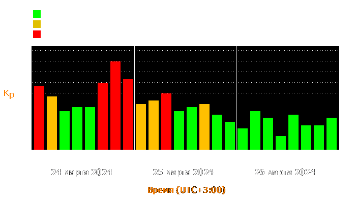 Состояние магнитосферы Земли с 24 по 26 марта 2024 года