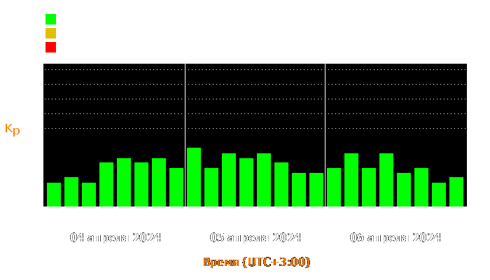 Состояние магнитосферы Земли с 4 по 6 апреля 2024 года