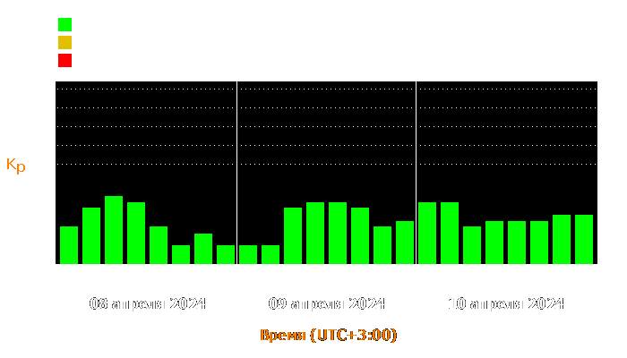 Состояние магнитосферы Земли с 8 по 10 апреля 2024 года