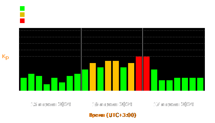 Состояние магнитосферы Земли с 15 по 17 апреля 2024 года