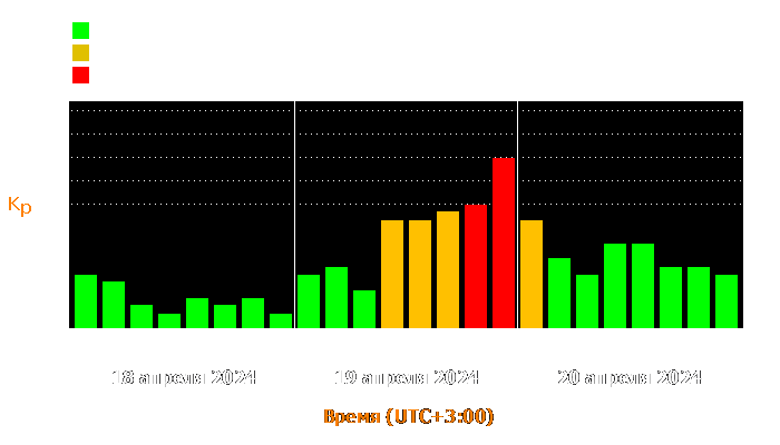 Состояние магнитосферы Земли с 18 по 20 апреля 2024 года